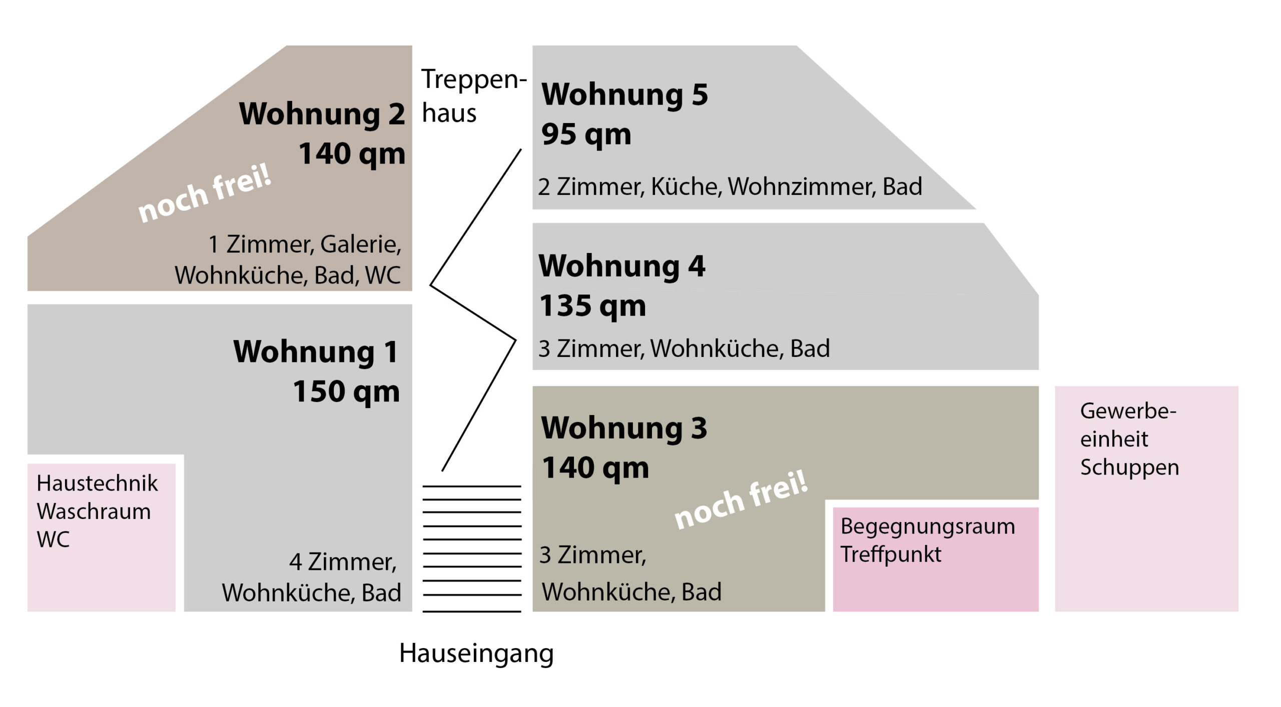 HKM_Schnitt_freieWNGen